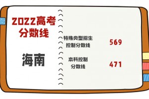 2022年海南省普通高考本科各批次录取最低控制分数线