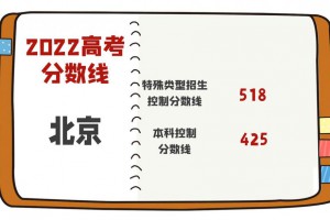 2022年北京市普通高考本科各批次录取最低控制分数线