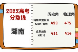 2022年湖南省普通高考本科各批次录取最低控制分数线