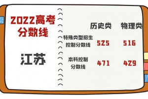 2022年江苏省普通高考本科各批次录取最低控制分数线