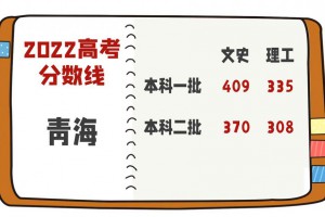 2022年青海省普通高考本科各批次录取最低控制分数线