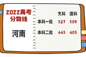 2022年河南省普通高考本科各批次录取最低控制分数线