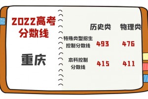 2022年重庆市普通高考本科各批次录取最低控制分数线