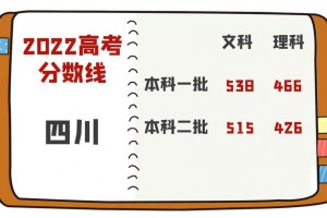 2022年四川省普通高考本科各批次录取最低控制分数线