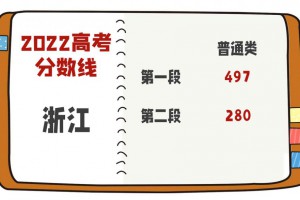 2022年浙江省普通高考本科各批次录取最低控制分数线
