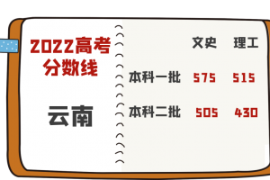 2022年云南省普通高考本科各批次录取最低控制分数线