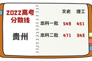 2022年贵州省普通高考本科各批次录取最低控制分数线