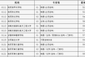 2022年北京市高考招生本科提前批普通类A段录取最低分数线