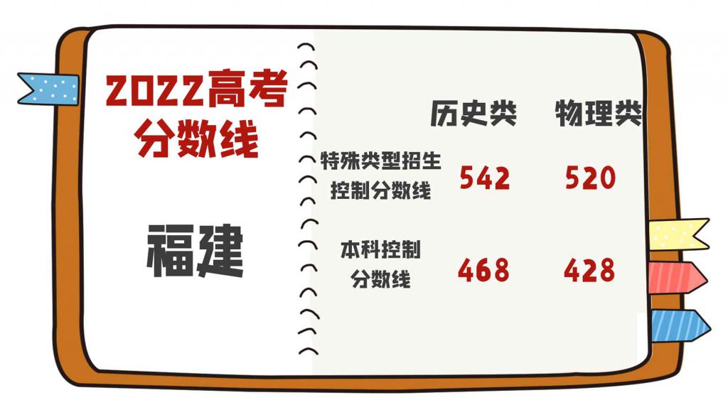 25、福建